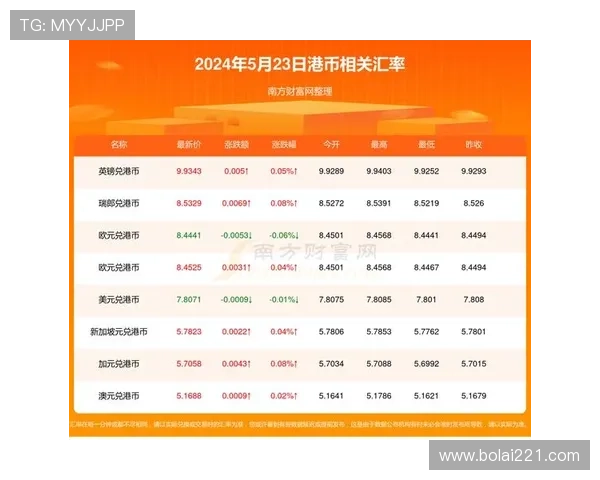 多期开奖结果历史数据排列与趋势分析 多期开奖结果历史数据排列与趋势分析