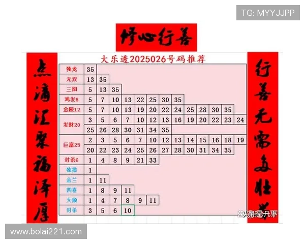 大乐透18125期开奖结果公布：最新中奖号码揭晓