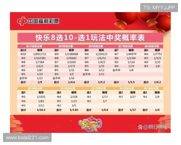 福彩开奖2025071期最新结果公布，快来看看你中奖了吗？